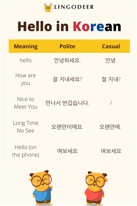 yerobun|Learn Common Korean Greetings to Meet Your Korean .